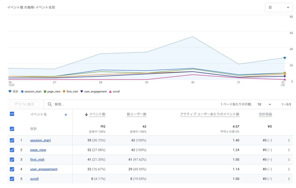 過去1週間の記録