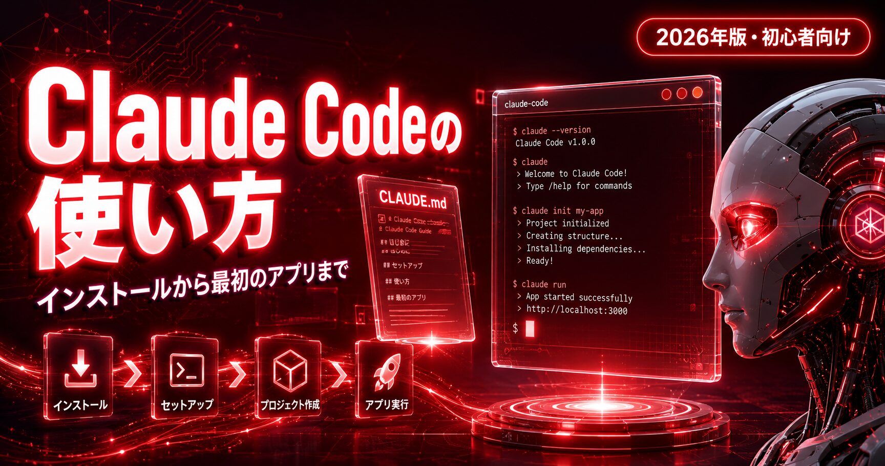 Claudecodeの使い方アイキャッチ画像