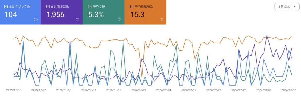 量産ブログ(70記事以上・閉鎖済み)